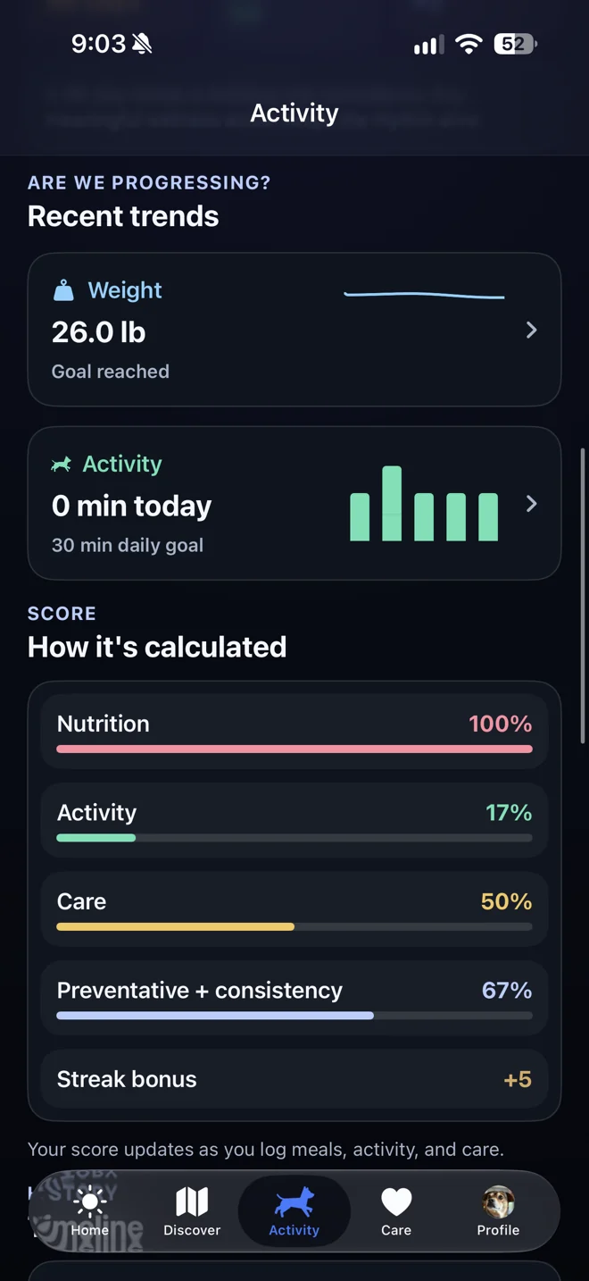 Povalo Activity screen showing weight and activity trends and how the score is calculated